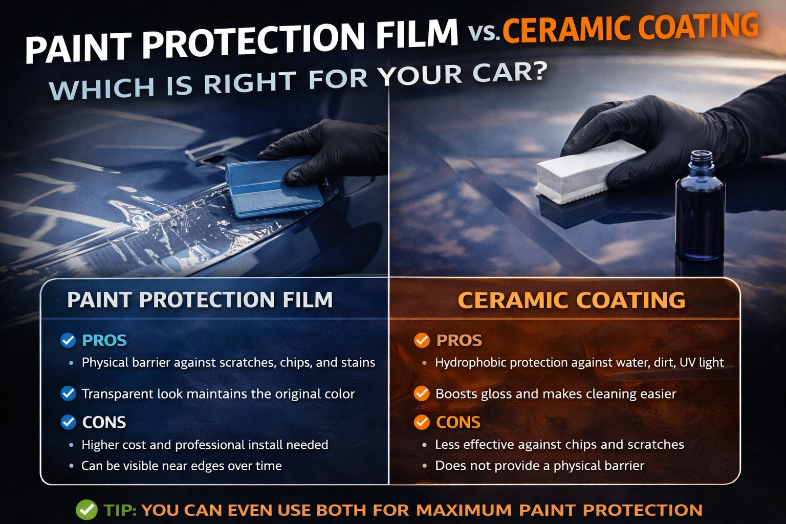 Paint Protection Film vs Ceramic Coating: What Fits Your Budget